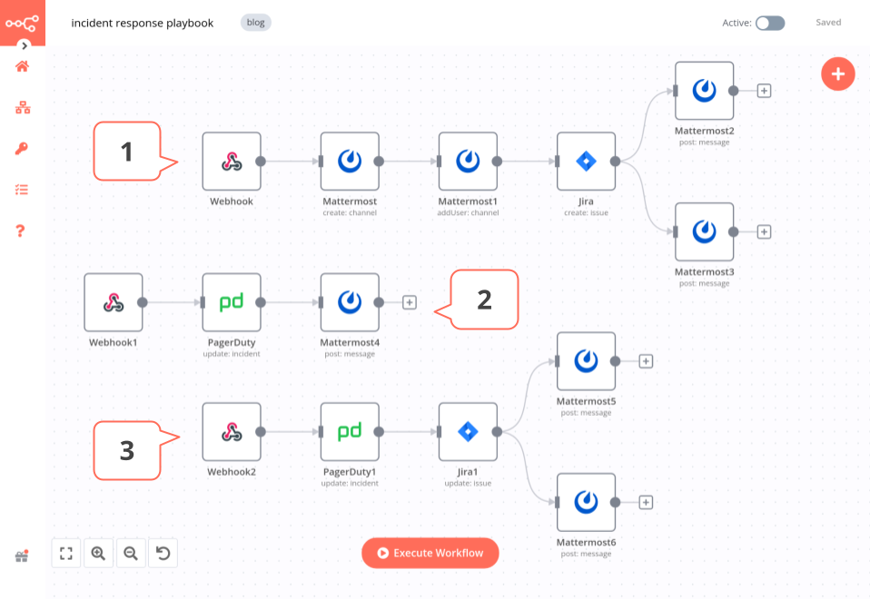 Screenshot of n8n Editor UI showing three workflows for automated incident response